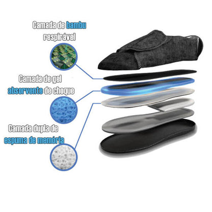 COMFY WRAPS™ - PANTUFAS DE GEL AJUSTÁVEIS EXTRA CONFORTÁVEIS